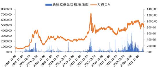 星石投资：五个指标看，市场到了什么位置？