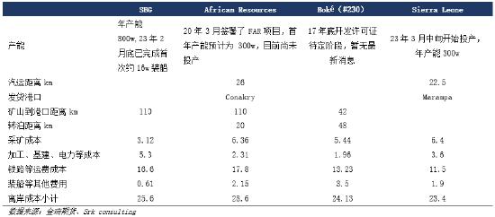 金瑞期货：印尼禁矿 对我国铝土矿供应影响几何？