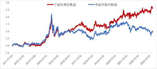 红利风格何时占优？中信保诚基金黄稚最新解读