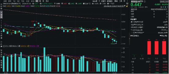 20城上榜！车路云首批试点名单出炉，扶持政策迭出，硬科技宽基——双创龙头ETF（588330）连续三日吸金！