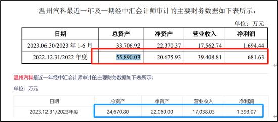 瑞立科密IPO前夕重组一石二鸟？估值飙升近4倍 重组标的疑问重重拷问报表真实性