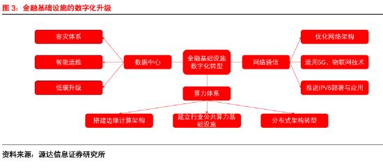 源达信息：2024河北数字金融发展大会胜利召开，助力河北经济高质量发展 ——数字金融专题研究