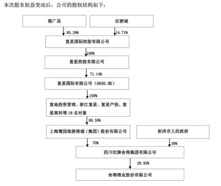 股票“摘帽”、股价飙涨 遭立案调查的舍得酒业未来会被处罚吗？