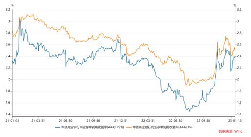 长城基金：如何看待未来的美债利率走势？