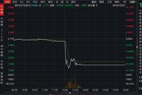 51信用卡上市以来暴跌80%：资本版图曝光 发生了什么