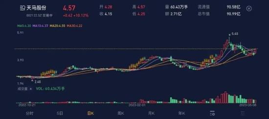 在天马股份的花园里面挖呀挖呀挖！非法占用33亿，血亏36亿：改名换面永不退市，只因对韭菜爱得深沉！