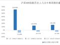 2024开年第一件事，来聊聊资产配置！