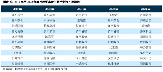 海外投资基金的发展脉络与现状：53 家基金公司累计批准额度总和达 751.7 亿美元