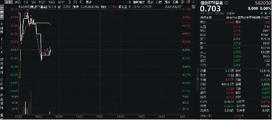 广东大动作!加快智能算力基础设施建设!顶层政策推动,特别国债提供资金活水,信创ETF基金(562030)盘中上探1%
