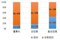 公募基金业投资者保护机制建设：基金经理稳定性增强