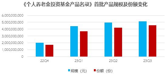 中加基金：上线一年就有4000多万人“报名”的大项目，你参与了吗？