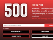 2018世界500强发布：沃尔玛居首 3家中国公司进前五