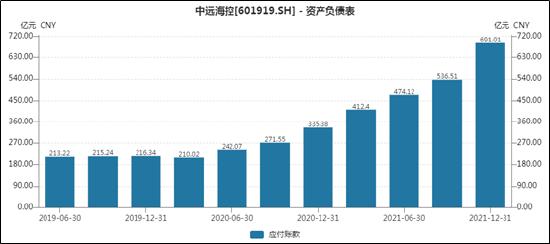 公司治理|中远海控:没有茅台的命犯有茅台的病？百亿利润消失之谜