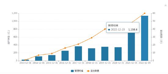 鑫元基金新任张鹏飞为总经理助理 曾为南京银行金融同业部总经理助理