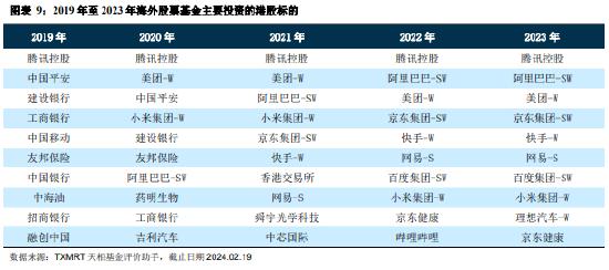 海外投资基金的发展脉络与现状：53 家基金公司累计批准额度总和达 751.7 亿美元