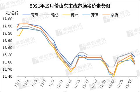 猪价差异会引发怎样的贸易流向？以山东为例