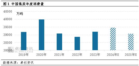 《2024-2025年节能降碳行动方案》印发，钢铁行业该怎么走？