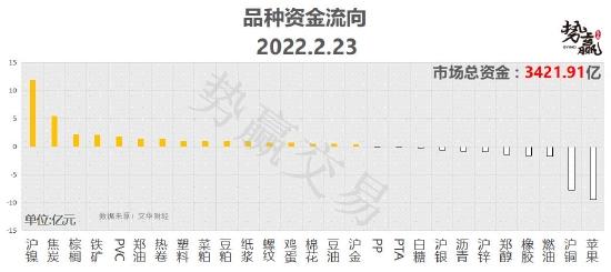 势赢交易2月24日热点品种技术分析