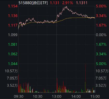 ETF日报：原料端整体延续偏紧局面，冶炼端部分品种面临缩减或者进一步缩减的风险，关注矿业ETF和有色60ETF