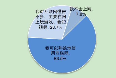 第5次全国未成年人互联网使用情况调查报告