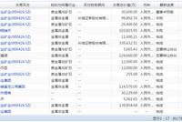 兴业矿业盈利依赖涉事子公司 重大事故有待披露