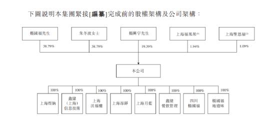 “麻辣烫第一股”来了：杨国福递表港交所 去年9月以来关闭200家餐厅