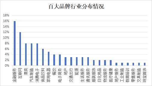 聚焦品牌价值模型 新浪财经携手蜜度共同推出2024百大年度品牌榜