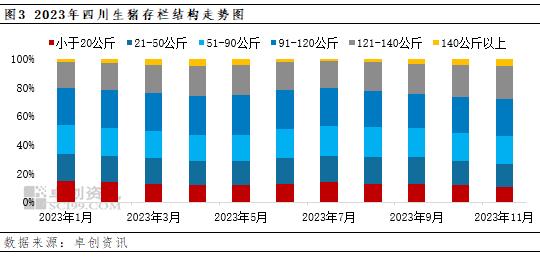 卓创资讯：四川猪价由弱转强 但仅回升至月初水平