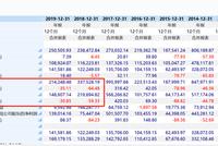 SOHO中国暴跌近26% 传与黑石集团私有化洽谈暂停