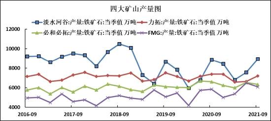 海证期货：铁矿石重心下移 基建需求仍有发力空间