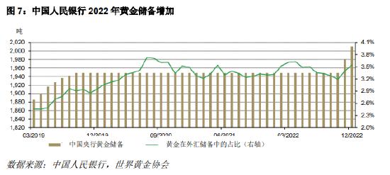 世界黄金协会：2022年中国金条金币需求同比下降24% 实物黄金投资关注度上升