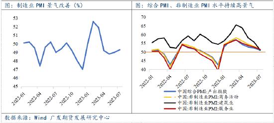 广发期货：制造业PMI二连升，市场盈利预期改善股市还能涨多久？