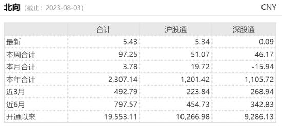 ETF日报：各类精彩作品不断涌现，产业趋势稳步上升，可定投游戏ETF和游戏沪港深ETF