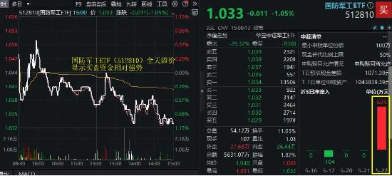 A股深度调整，高股息显韧性，银行ETF（512800）微跌0.7%！国防军工局部走强，新余国科逆市暴拉20CM涨停