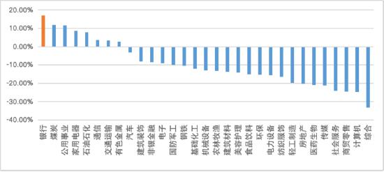 华商基金：红利策略当下还有配置价值吗？