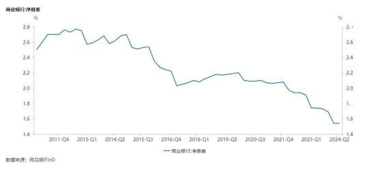 工资结构调整 福利降了 多家银行降本增效 一大行员工：从上到下 过紧日子！哪项业务预算反而变多了？