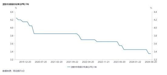 工资结构调整 福利降了 多家银行降本增效 一大行员工：从上到下 过紧日子！哪项业务预算反而变多了？