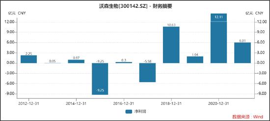 公司治理|资本围猎沃森生物核心资产之谜 公司治理缺陷致股价打折？