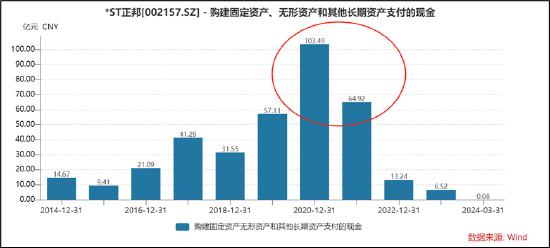 *ST正邦陨落背后:江西首富蒙眼狂奔遭反噬 双胞胎计划4年内注入有何算盘？