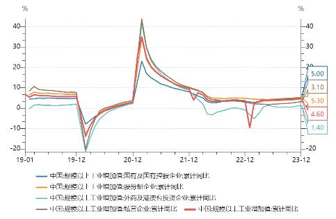 源达研究报告：2023年GDP同比增长5.2%，整体持续稳步复苏