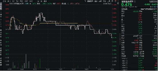 超20亿主力资金加仓半导体！"科八条"引爆科创板，人工智能政策频出！双创龙头ETF(588330)盘中逆市摸高0.84%