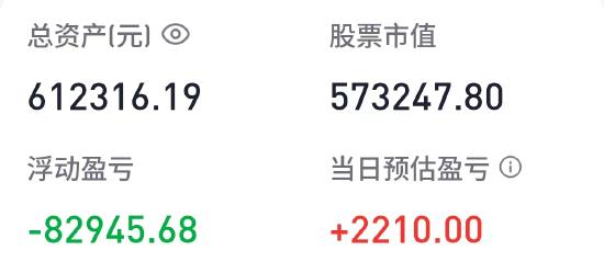 胡锡进：今天回血2210元，总亏损缩小为8.77万元