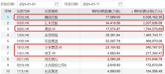 超大盘涨定军心，地产、银行携手狂拉！美国CPI大降温，港股互联网ETF（513770）飙涨逾3%