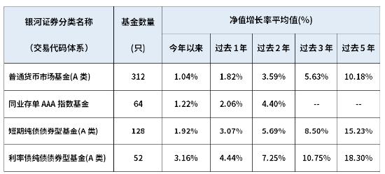 闲钱不闲置 华商基金“闲钱理财家族”来帮忙