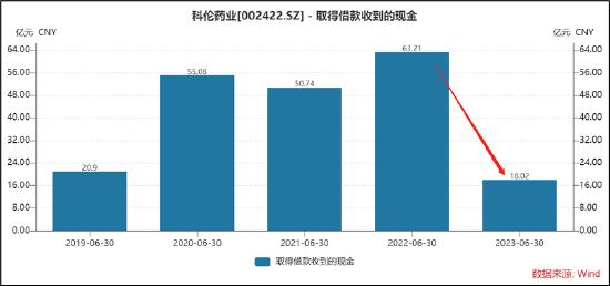 科伦药业估值受频繁分拆压制？销售费用有玄机 55亿应收款藏财技|解码创新药