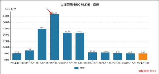 千亿"当代系"崩塌启示录:母弱子强下的掏空术 大股东风险仍未出清警惕人福医药被拖累