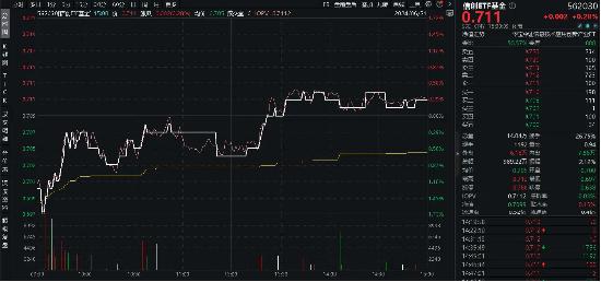 敲黑板！财政资金支撑+需求端提振，海光信息涨超2%，信创ETF基金（562030）逆市收红！