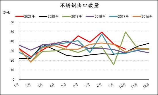 信达期货：镍：供需过剩 重心易下移