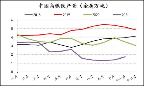 信达期货：镍：供需过剩 重心易下移