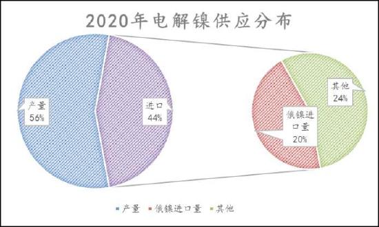 信达期货：镍：供需过剩 重心易下移